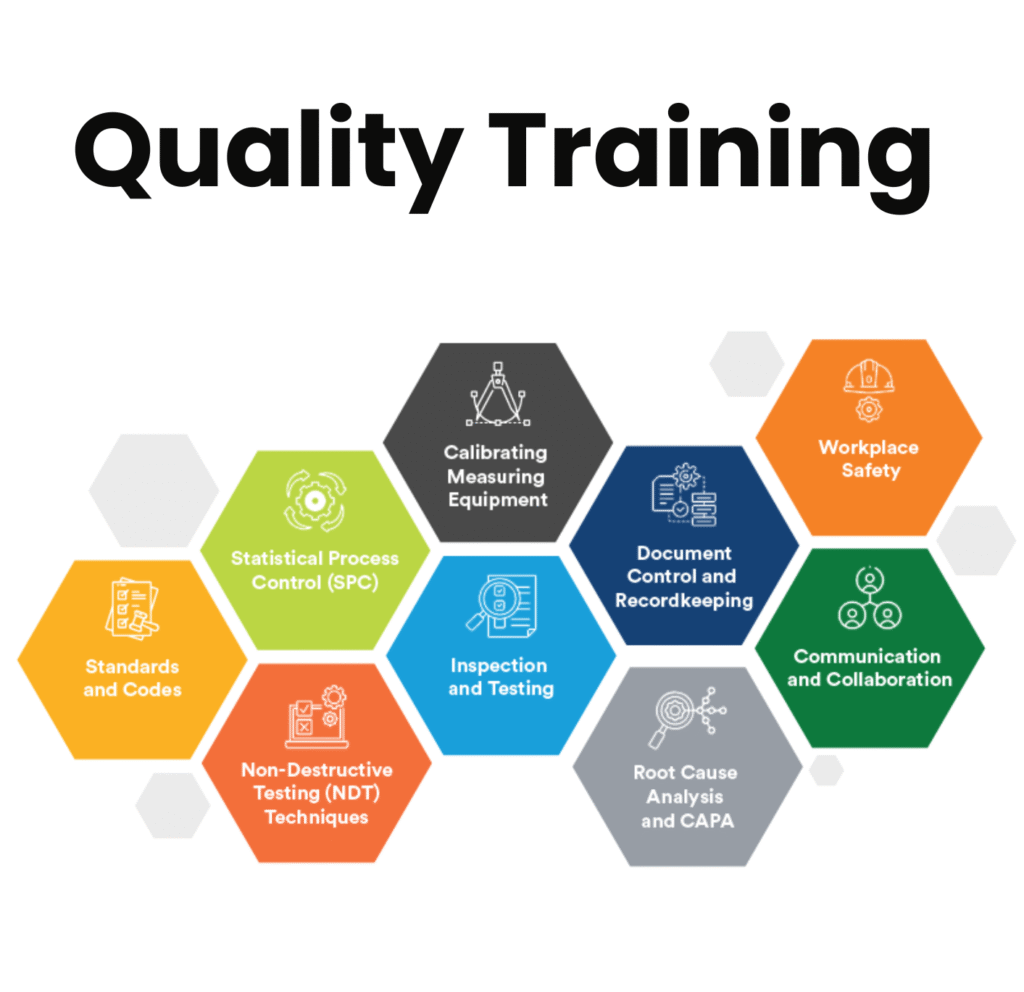 Quality training